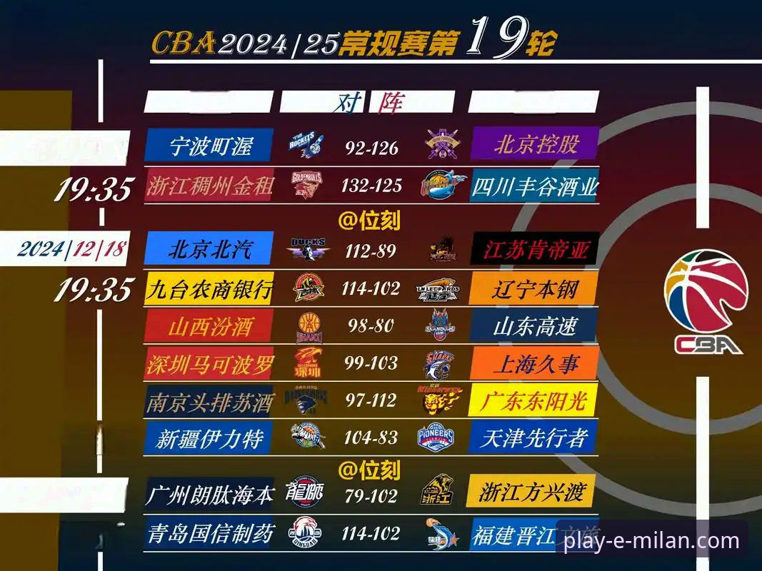 一场逆转与遗憾：CBA焦点战背后的深度解析