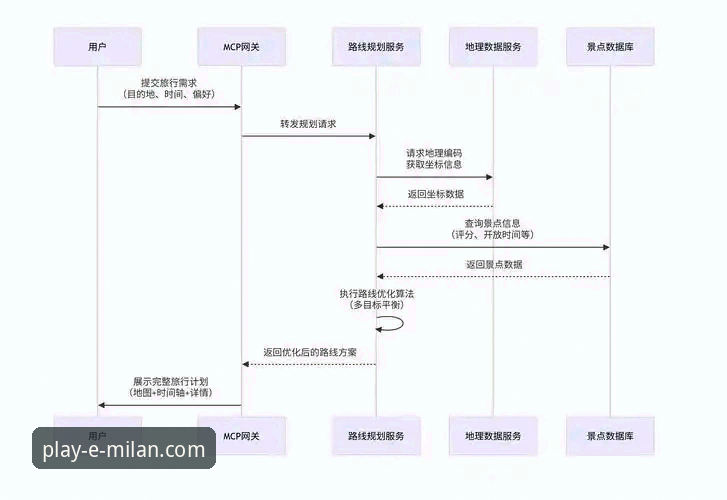 米兰娱乐城登录功能详解 米兰体育平台登录功能详解:从入口到体验的深度解析