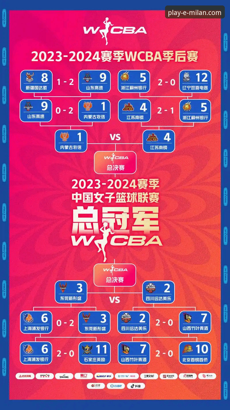 3个关键数据，带你复盘WCBA总决赛G1的史诗级对决