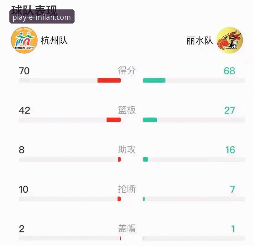 3个关键数据，带你复盘WCBA总决赛G1的史诗级对决