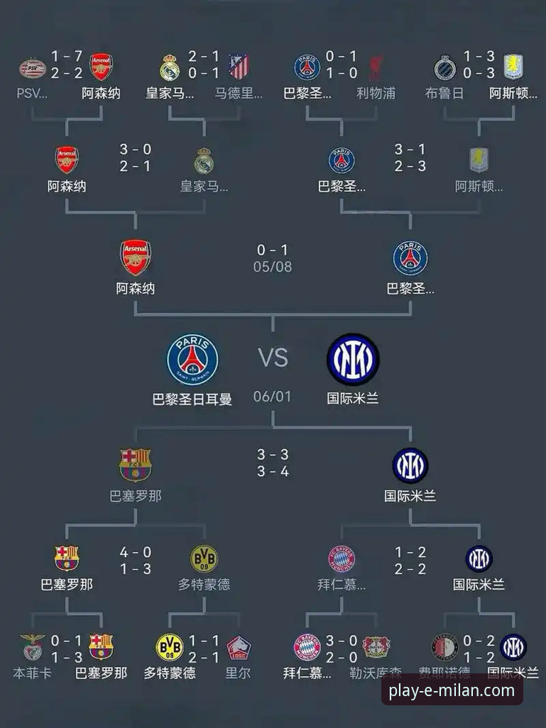 欧冠半决赛首回合马竞1-1阿森纳赛事要点详解